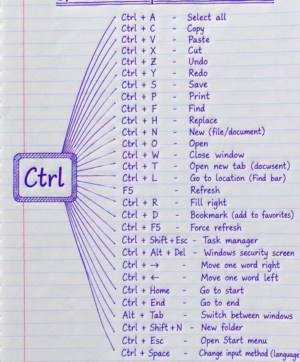 r_beej's tweet photo. General shortcut in computer 📷📷 https://t.co/c5BhPWtg65