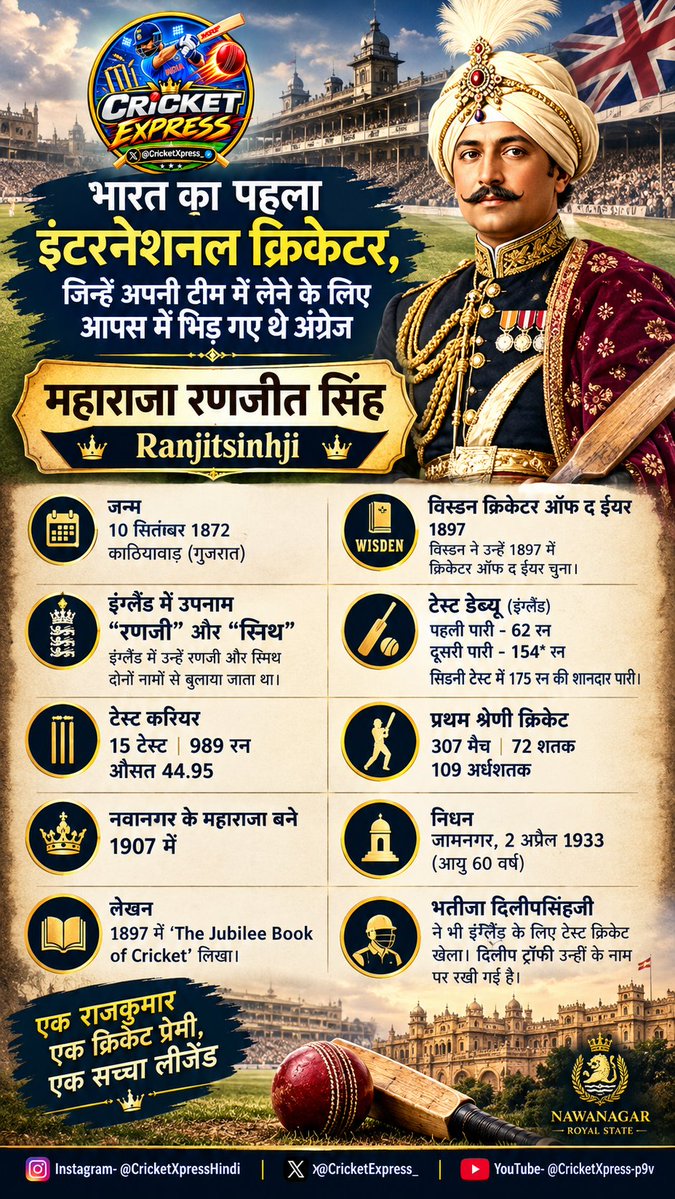 CricketXpress_'s tweet photo. भारत का पहला इंटरनेशनल क्रिकेटर
#bcci #icc #indianteam #cricketlover #indian https://t.co/b8WCBhsgsR