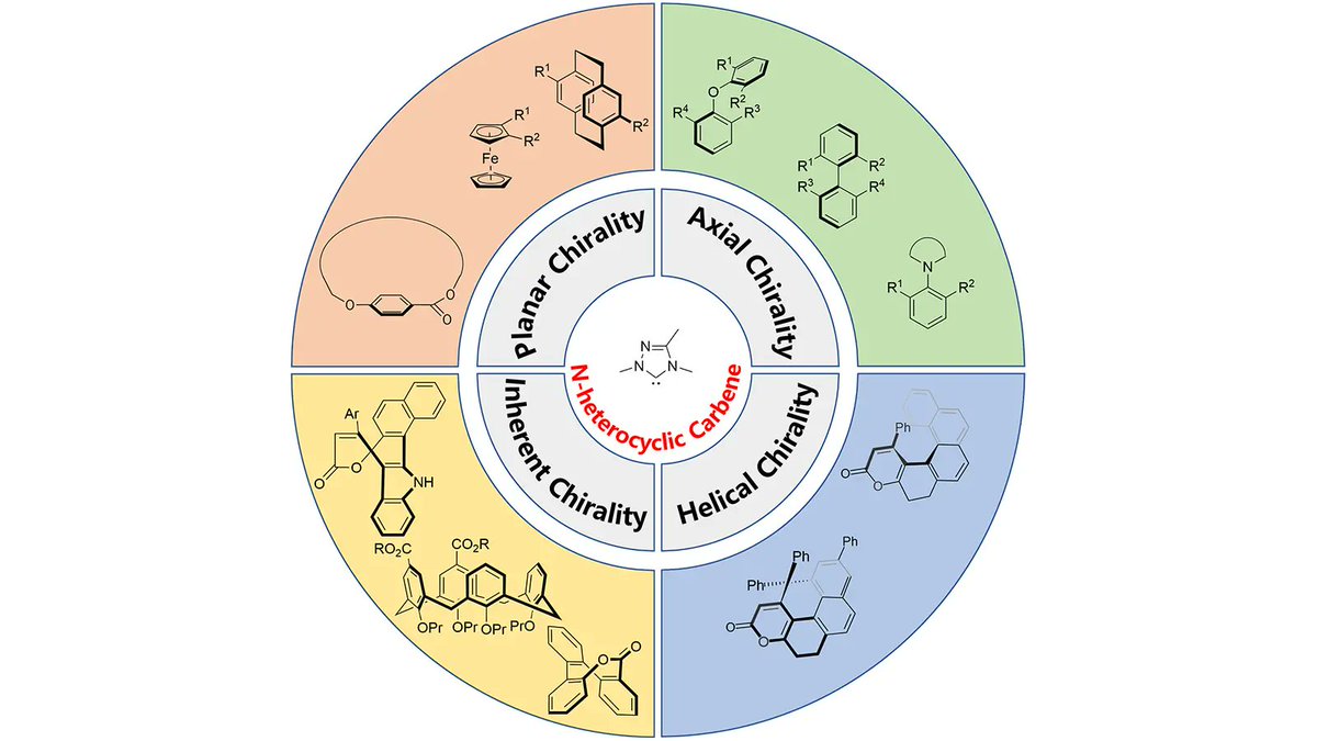 ChiralChem's tweet photo. 🧩 Can NHC catalysis unlock new forms of chirality?

Zhichao Jin and co-authors review recent advances in NHC-catalyzed asymmetric synthesis of axial, planar, inherent and helical chiral compounds.

📖 https://t.co/KeVAwyqDSD

#ChiralChemistry #NHC #AsymmetricSynthesis https://t.co/BMC5ySKhrV