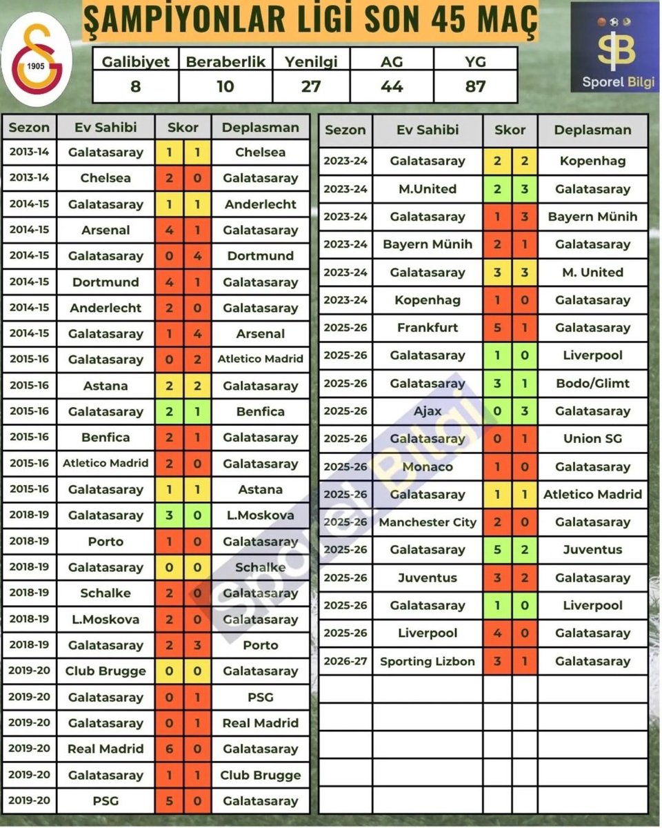 firfirone's tweet photo. @DSanchez1905 Bunu söylemek için insanda biraz yüz olur. 

Şu tablodanda mı utanmıyorsunuz? https://t.co/y0k4T4adh2