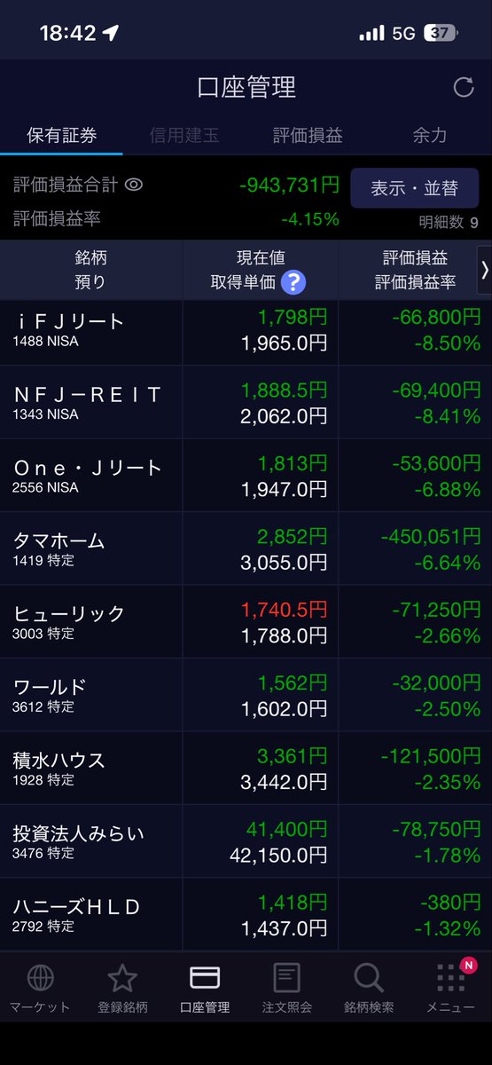 wngqa's tweet photo. R8.9.11(金)

日経　64,011円
評価　-943,731円前日比↘️

売り買い　なし

実益・配当　なし

メモ📝
今週保有銘柄は全面安↘️
じっと様子を伺う👮🏻‍♂️
今週も無事に終わりました😌 https://t.co/KrSf33bOxD