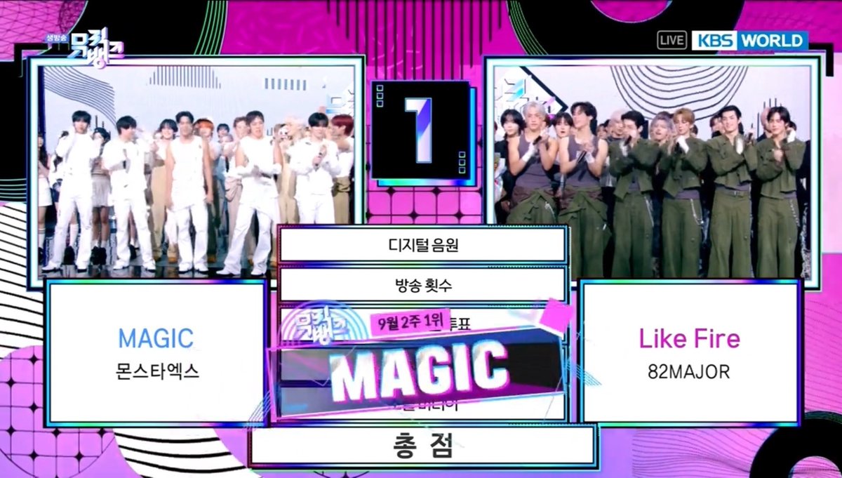 MonstaX___INA's tweet photo. 🪄🏆🎀✨️🔥

MONBEBE WE DID IT

#MONSTAX_MAGIC_1stWIN
#MONSTAXMAGIC1stWIN
#MAGIC1stWIN
#MONSTAX #MONSTA_X
#ThePhase
#MAGIC https://t.co/Q1CfKL76h1