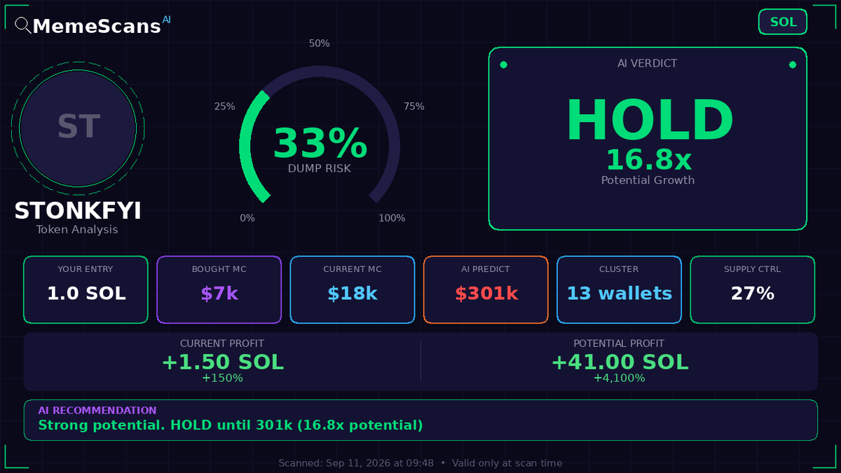 KiplimoHenry1's tweet photo. $STONKFYI -  CA: 6duXZaDZVm74WrNSXNx7D5CJHQbadz3uBBUDbUDGZj1f 
 View full analysis 🔗 https://t.co/MdH8CSNGIo 
 Check No. 247987240 https://t.co/xRyMqoLcRW