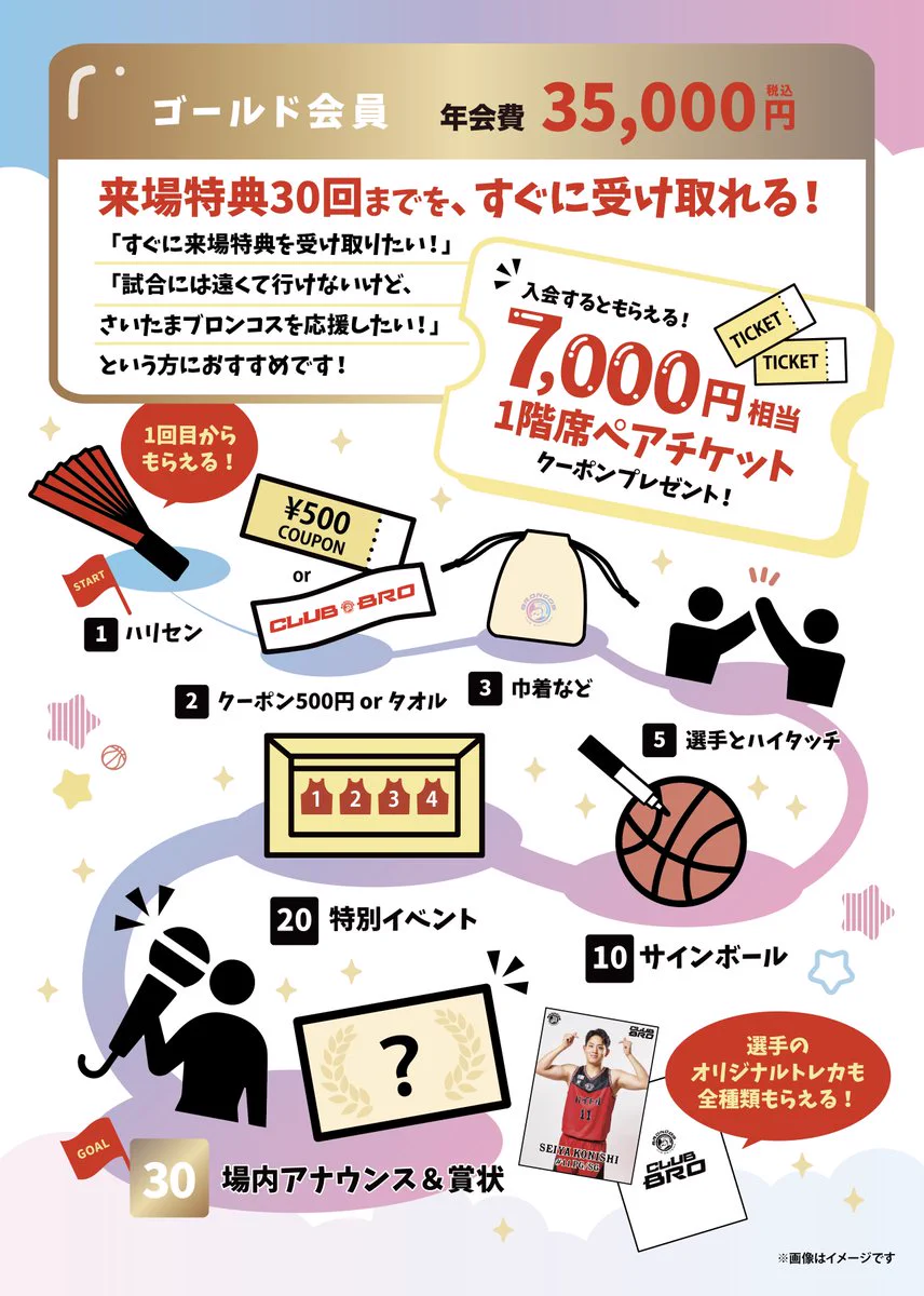 さいたまブロンコス【公式】 on X: 