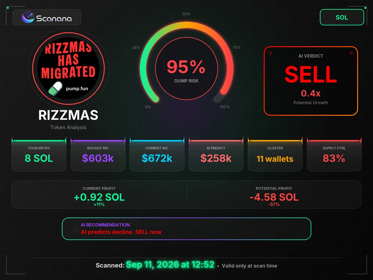alanolebg's tweet photo. $RIZZMAS — SELL. 95% dumр risk, 11 wallets on 83%.

85cQsFgbi8mBZxiPppbpPXuV7j1hA8tBwhjF4gKW6mHg
Scan pmxd2f‌z

https://t.co/VAn5jPBMFh https://t.co/UA7oUDw2VK