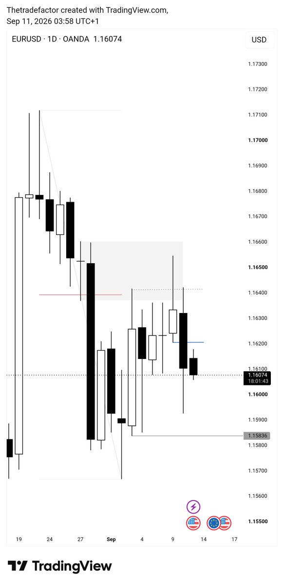 Thetradefactor's tweet photo. September 2026

5 Trades, 5 Wins
+15R https://t.co/KqfEZV7sH0