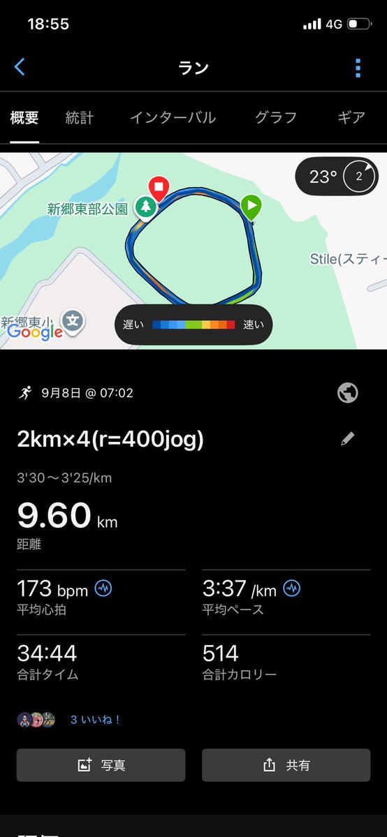 shinrunning630's tweet photo. 9/7  rest

9/8
2km×4(r=400jog)

6'52-6'54-6'50-6'38 (ave3'24)

👟マジックスピード5

9/9
6km jog(ave4'34)
👟BK

9/10 rest

9/11
5km(ave3'55)
👟SL2 https://t.co/vVlhxtGCpS