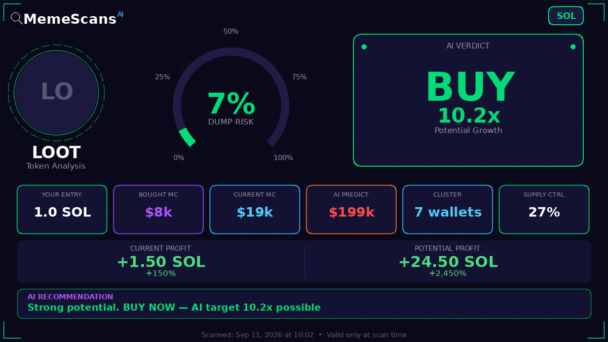 KiplimoHenry1's tweet photo. $LOOT -  CA: CzK8eD4fkbKoeZUqBZVfudTjikBmco1sJ6NXavmoKQof 
 View full analysis 🔗 https://t.co/R923k6iTYp 
 Check No. 4406432 https://t.co/6LGJwzsVU2