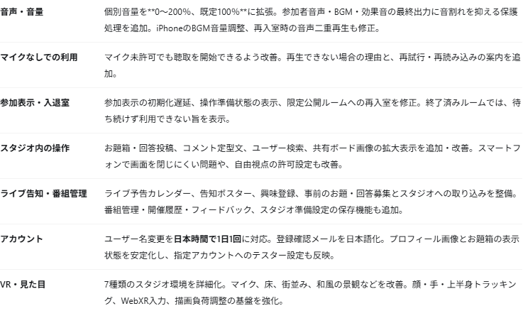 mLand_V's tweet photo. 【更新情報】
多数更新しました！詳細は画像にて～

なお、テスト的にAI配信を実装しました！ https://t.co/KPdjLEmtyA