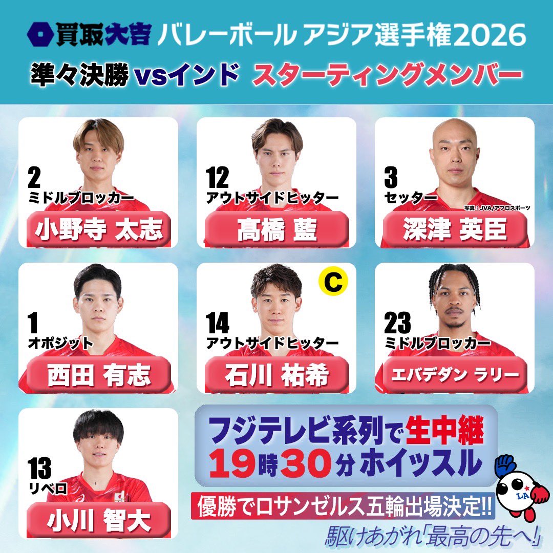 fujitv_volley1's tweet photo. 🏐✨きょうのスターティングメンバー✨🏐
買取大吉 バレーボール #アジア選手権 2026
決勝トーナメント 準々決勝 日本 🆚 インド

地上波フジテレビ系列で生中継📺
※一部地域除く

まもなく試合開始！🔥
駆けあがれ「最高の先へ！」

#バレーボール男子日本代表 https://t.co/Sz9YrdZmXd