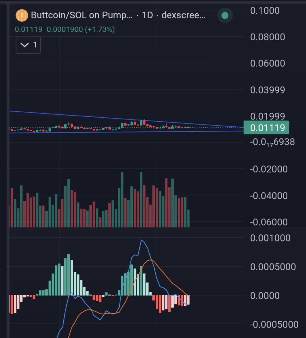 EagleEye_Crypto's tweet photo. 1D chart 

We are so early

I'm telling you, just bid here and thank me later https://t.co/csd4c6eChs
