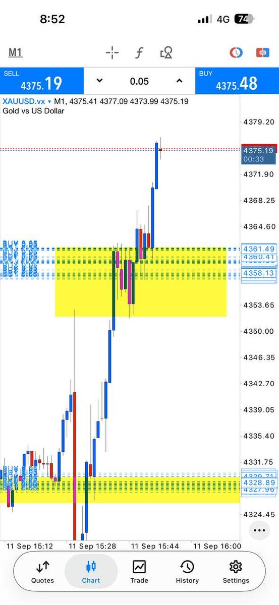 GoldTrade678's tweet photo. BOOM! Double setup—buy and watch it fly! 
R1 - Buy Gold: +400 pips 
R2 - Buy Gold: +190 pips 

We're literally bathing in money, man! 😂😂

#GOLD #XAUUSD #GBPJPY #GBPUSD #GBPAUD  #USDJPY https://t.co/7D3oqCH5Uh