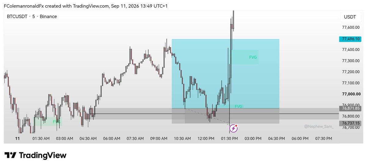 FCRonaldFx's tweet photo. Full Tp Smashed 🚀🚀🚀

Earlier secured 2RR and exited the maket before CPI news. After market took out liquidity from SSL. I entered on market execution on the same entry point very fast and Boom. Over 4RR secured.

I'm out of trade till next week https://t.co/HKdgpdam1S