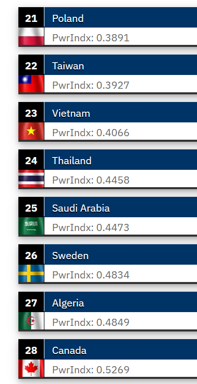 CryptoMegaSurge's tweet photo. @khal_haji Thailand is ranked 24th in military power. Serious advice: don't mess with Thai gays or ladyboys unless you want them jumping you in a brutal gang attack https://t.co/R8cYVboRHh