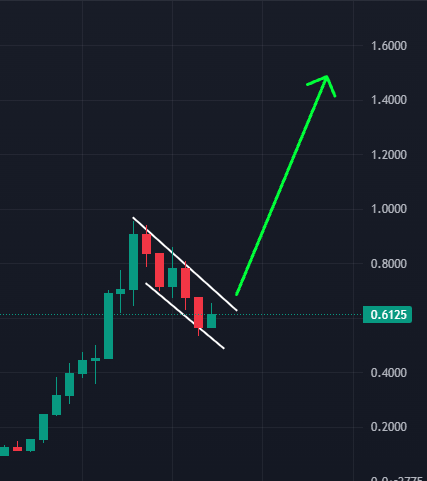 GemMinerXBT's tweet photo. Speaking about robinhood chain ecosystem...

Next leg up on everything starts soon...

...Why? $PONS looks like this. NFA https://t.co/gecfJMXSxh