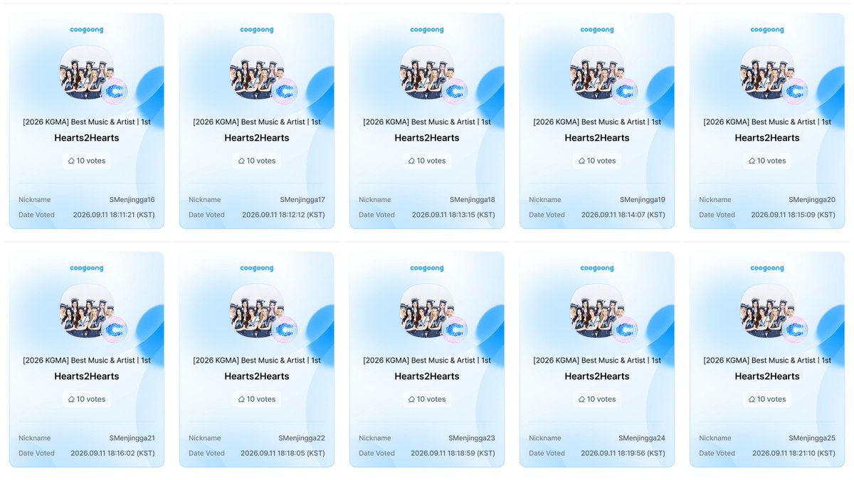 SMenjingga's tweet photo. [🗳️] KGMA 2026

Ayo vote Hearts2Hearts di nominasi:

🏆 Best Music &amp; Artist (35% Fan Voting) 

📊 Round 1 : 50% dari hasil voting
🗓️ s/d 12 September 2026

📱 Coogoong 
 1 vts = 200💛/💙

60 akun x 10 vote = 600 vts (120.000 💙)

Hachus, ayo kita perjuangkan bareng-bareng lagi! https://t.co/oEP2aXymzW