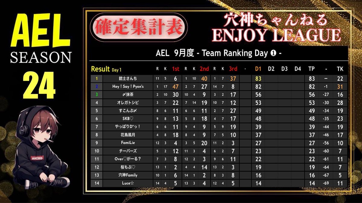 ana0yamamoto's tweet photo. 《本日の穴神channel配信》

22:00~【AEL】SEASON24/DAY2
◆ロケラン縛り◆🈲都心禁止降り🈲

みんな大好きロケラン🚀
２周年に相応しく打ち上げましょう🎆

ほな、いこか！
今宵も貴方へ【一級品】🕳️🎙️

🔗配信リンクはこちら🔗
https://t.co/4lOMy1PG0u https://t.co/8py26bVWFU