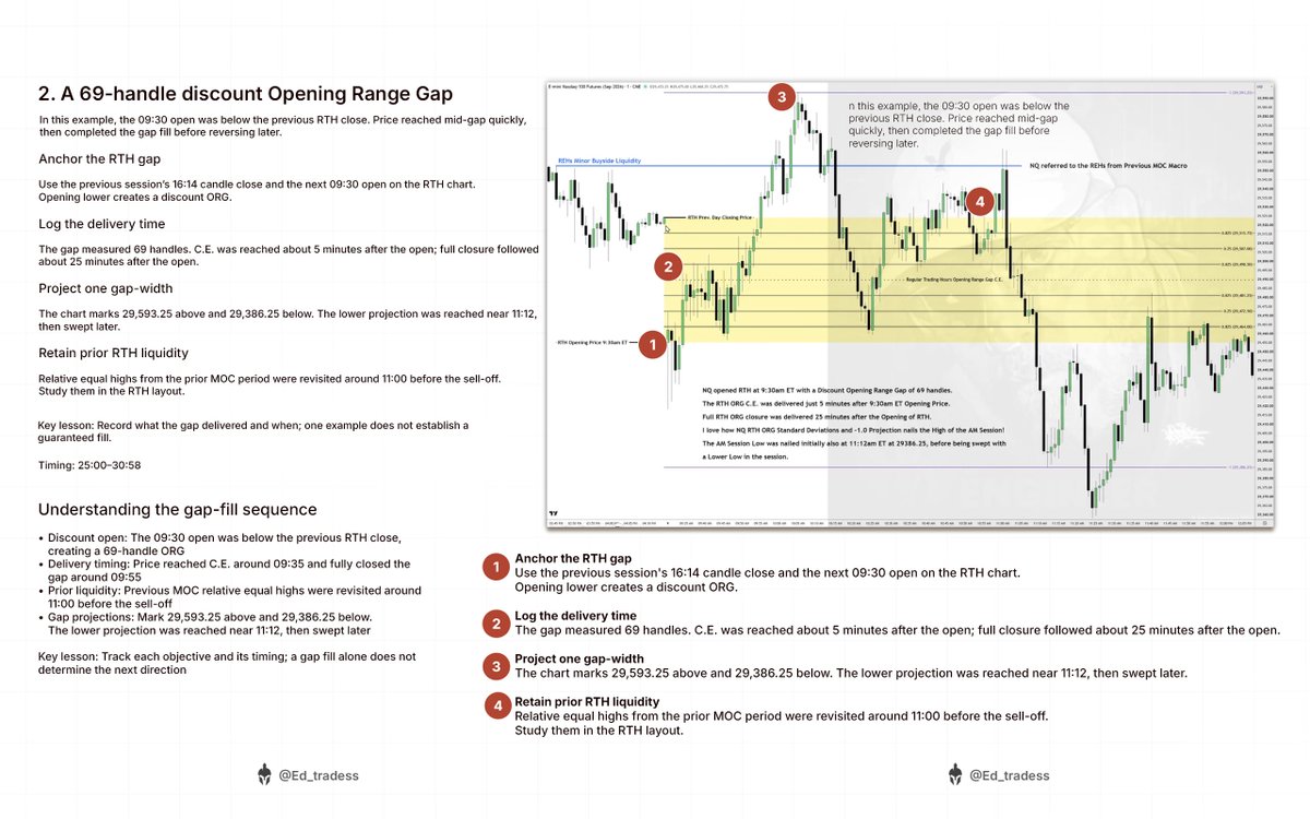 Ed_tradess's tweet photo. ICT's Mentorship 2026💡(Learning with ICT's Son)

Detailed Notes: How New Students Should Start Part 5

How ICT combines pre-market liquidity, the Opening Range Gap and first-presented FVGs to build a clear market narrative.