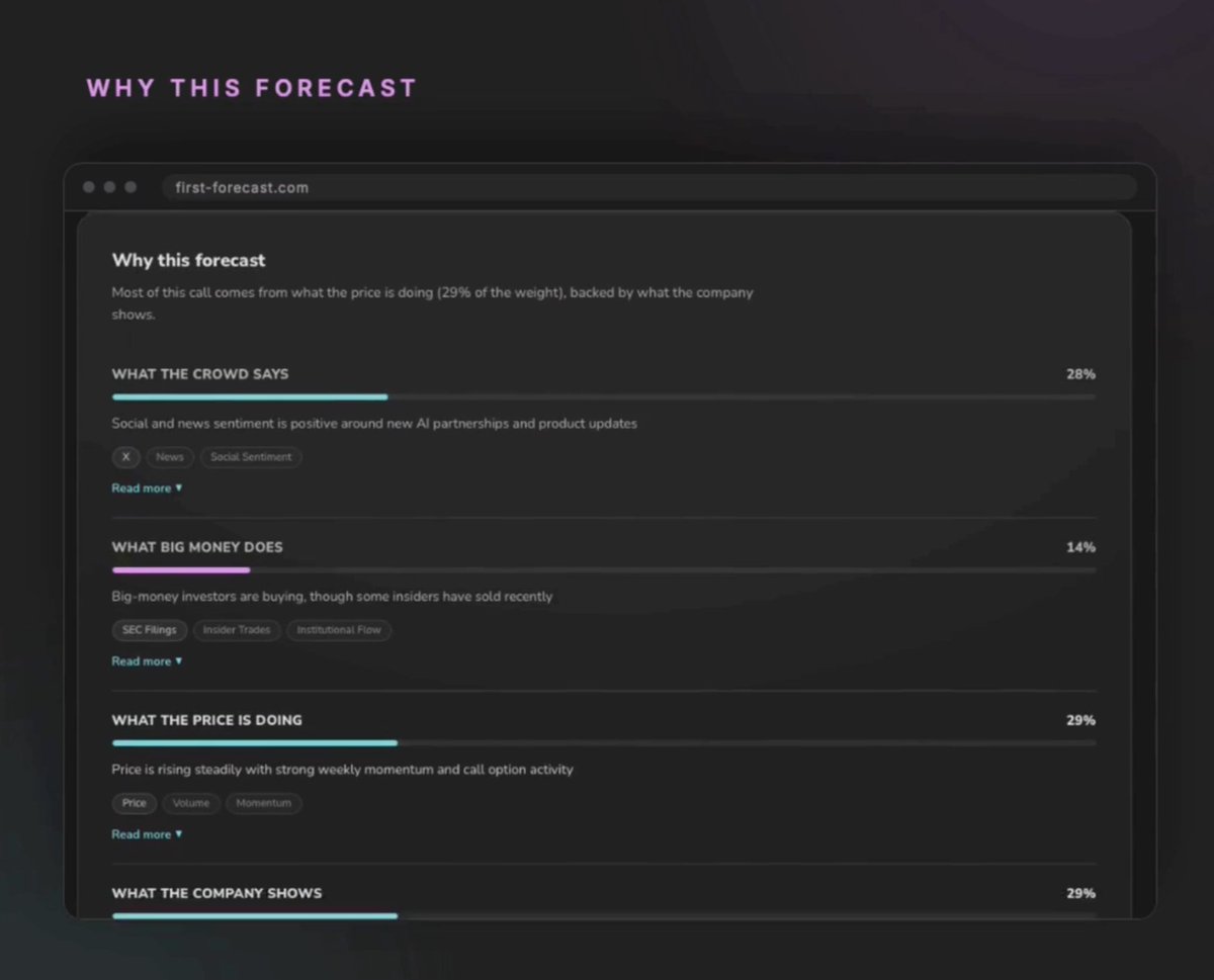 First_Forecast's tweet photo. Ten tabs open = One blurry picture.

First-Forecast reads sentiment, smart money, price and fundamentals — audited by Cynthia, our audit agent — into one plain answer. Sources one tap below.

Start free trial: https://t.co/7wg5NkXbVK https://t.co/agWuRYXLs1