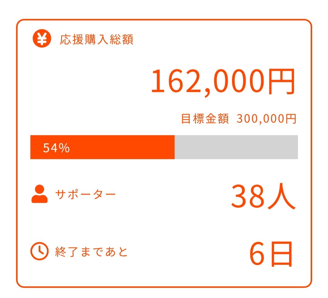 kgm_oeniinki12's tweet photo. 【クラウドファンディング進捗状況のご連絡】

お世話になっております
クラウドファンディングの現在の達成率が【54%】となっております！✨

期日まで残り一週間を切りました…！！

引き続き宜しくお願い致します！
詳細は此方からご確認ください▼
https://t.co/VMmGbWPDRU https://t.co/FUg4uAbJ6I