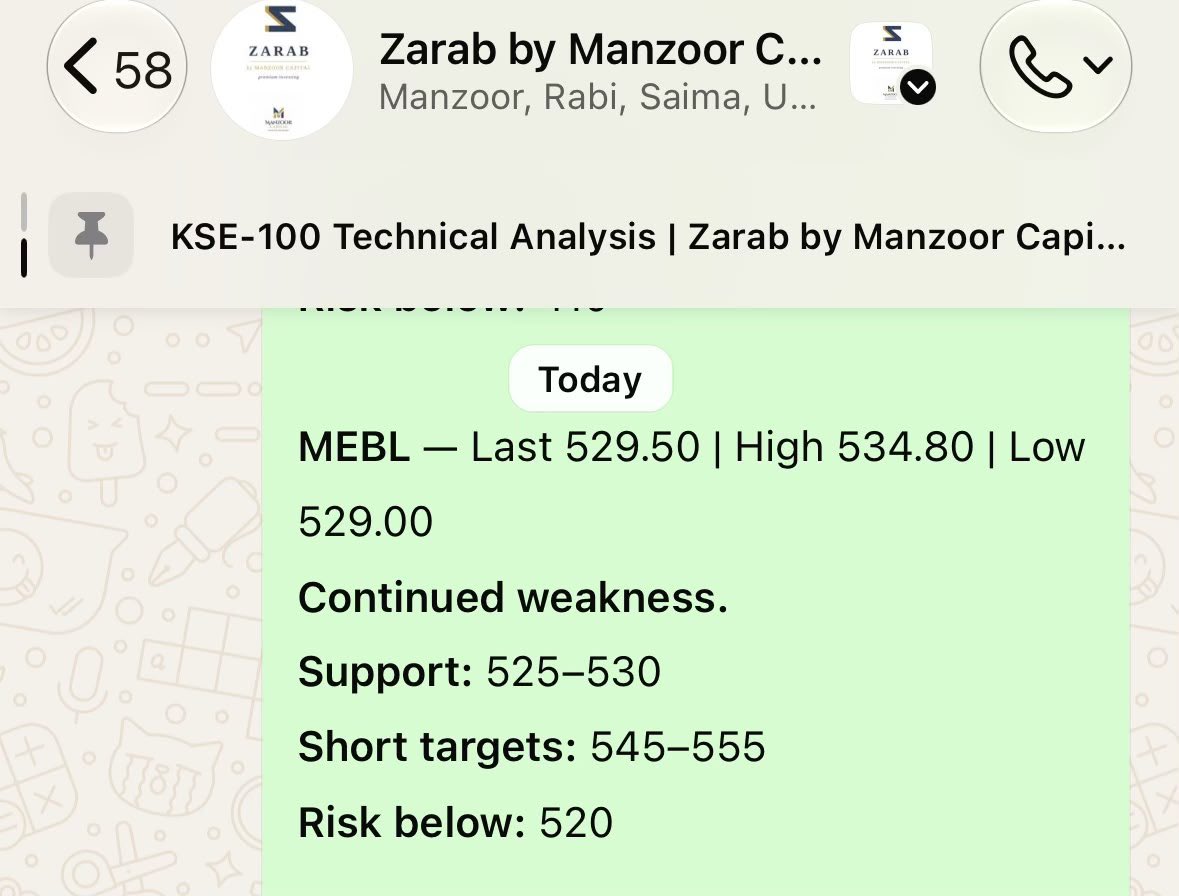 iabdullah278's tweet photo. MEEZAN bank #MEBL π¦
β-SWING call follow up given in Zarab in morning π
All targets π― hit for Intrday π₯π
Another clean Chip delivered,
DYOR manage risk profile & donβt chase βΌοΈ
#KSE100 https://t.co/LYodSXzp04