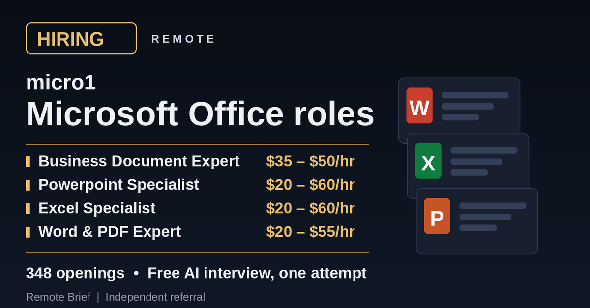 RemoteBrief's tweet photo. 🚨 Hiring! Train AI on Excel, PowerPoint, Word and PDF work, REMOTE JOB

Business Document Expert — $35–$50/hr
Powerpoint Specialist — $20–$60/hr
Excel Specialist — $20–$60/hr
Word and PDF Expert — $20–$55/hr

348 openings, only 1 AI interview attempt each

Apply below