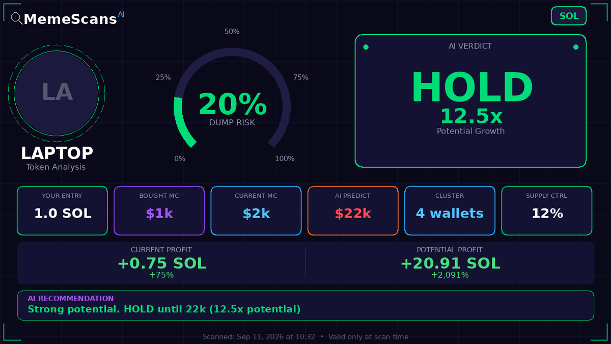 KiplimoHenry1's tweet photo. $LAPTOP -  CA: EhyeowEhNTDHJuPiX7X8xDUpmqMyhYBJJnsaUjZZpump 
 View full analysis 🔗 https://t.co/LympEPaE8S 
 Check No. 491525046 https://t.co/iZRHo4Om8v