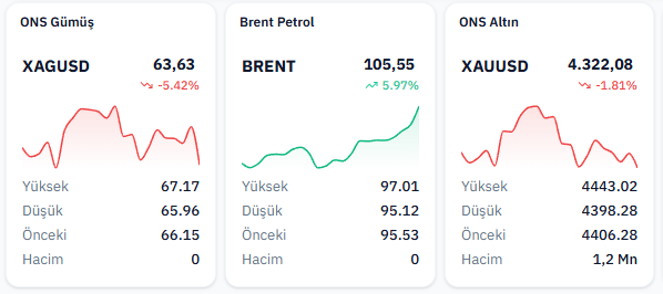 CathyRaney's tweet photo. Piyasa Verileri
FVT
Petrol yukarı gitmeye devam ediyor...
#GÜMÜŞ #PETROL #ALTIN https://t.co/r4mZkEuW5N