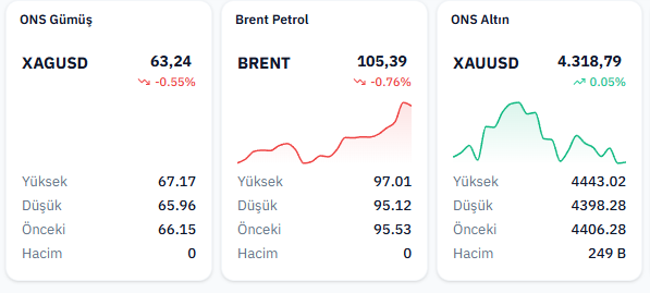 CathyRaney's tweet photo. Piyasa Verileri
FVT
#GÜMÜŞ #PETROL #ALTIN https://t.co/WFXByiscR0