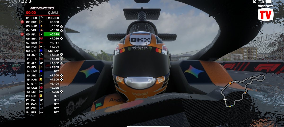 atrawarner's tweet photo. @freakymo0dy @f1speed_indo Ini bisa jadi gambaran sih. Selama main ini game cuma di Madring yang retired banyak pas kualifikasi 😅 https://t.co/KyJQZHTyhh