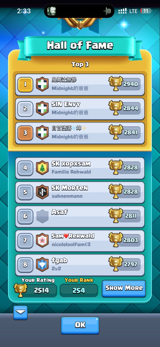Cloner_Cr's tweet photo. Top 200 with random https://t.co/ESCZT13Leq