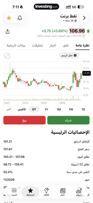 cmeTECH's tweet photo. حسب توقعاتي سوف يتجاوز نفط برنت القمه السابقه 

تكلمت كثير عن ان الموضوع https://t.co/vVB6fIeJbE