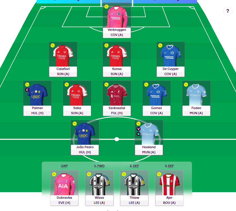 FPLJonnyBoy's tweet photo. @CharlieVantFPL Agreed.... I actually think i'll go for him over Wissa because the bed is made now for this week. Not enough money to get to Rogers in 1 FT. https://t.co/4uhUkBX5vH