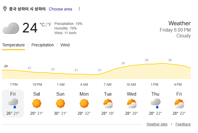 sssuratmp's tweet photo. 다음주 상하이에서 출장 겸 여행일정보고 한국가는데요... 옷을 어케 챙겨야하지... 여긴한여름인데(위아래거의빨가벗고다니는수준) 한국 날씨어떤가요 https://t.co/8K9puj7NH0