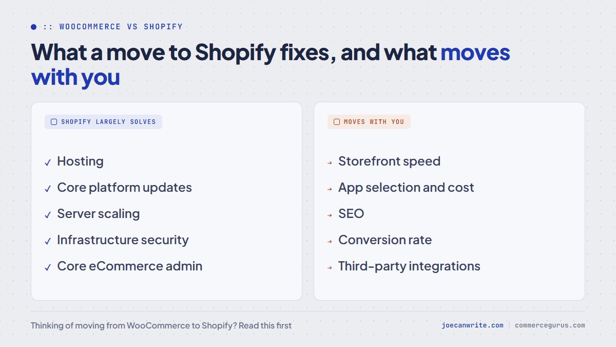 joecanwrite's tweet photo. I wrote a WooCommerce vs Shopify comparison piece for @CommerceGurus

The bit that surprised me most: use any processor other than Shopify Payments and Shopify surcharges every sale. 2% on Basic, 0.2% on Plus, on top of your processor's own fees. Ouch!

https://t.co/xWWkxzNq25 https://t.co/WXuIFwbgkX