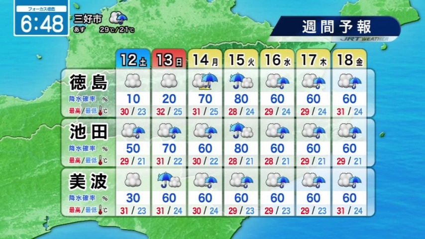 seina_jrt's tweet photo. 山沿いでは雨降りやすい🌳🌂
【9月12日（土）徳島の天気】
▶雲が広がりムシムシ
▶山沿いでは昼過ぎから雨が降りやすい

#四国放送　#徳島　#天気　#気象予報士 https://t.co/kgPMBNeuaT