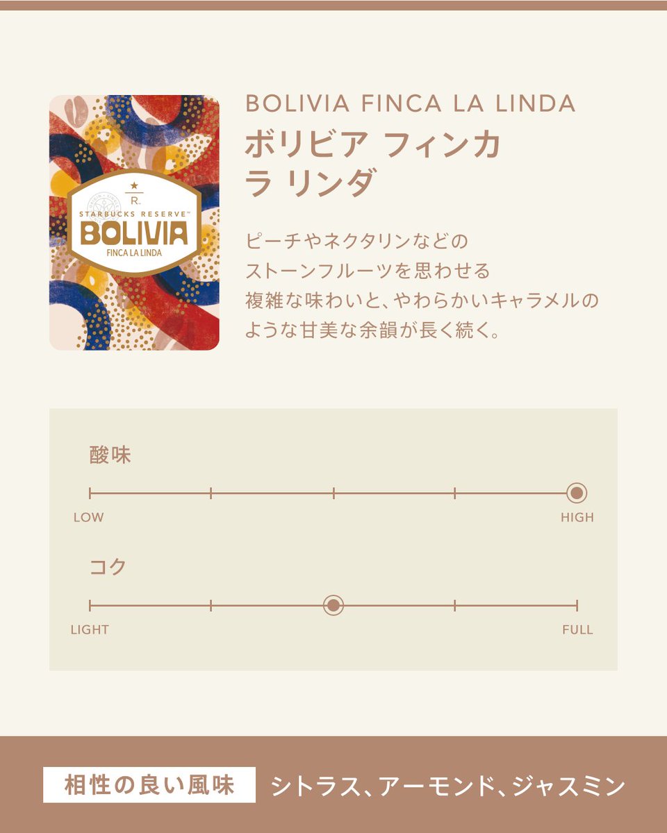roasterytokyo's tweet photo. 【NEW☕】
スターバックス リザーブ® ロースタリー 東京に、2つの新しいコーヒーが新発売。
 
🫘タンザニア モンデュール  エステート
マンダリンオレンジやモレロチェリーのような鮮やかさを、バニラやスイカズラを思わせる甘みのある風味が引き立てる、なめらかな口あたりのコーヒーです。
 
酸味：★★★（HIGH）
コク：★★☆（MEDIUM）
 
▼相性の良い風味
チョコレート、イチジク

🫘ボリビア フィンカ ラ リンダ（量り売りのみ）
ピーチやネクタリンなどのストーンフルーツを思わせる複雑な味わいと、やわらかいキャラメルのような甘美な余韻が長く続くコーヒーです。
 
酸味：★★★（HIGH）
コク：★★☆（MEDIUM）
 
▼相性の良い風味
シトラス、アーモンド、ジャスミン
 
📍販売場所
🫘タンザニア モンデュール エステート
STARBUCKS RESERVE® ROASTERY TOKYO
(STARBUCKS RESERVE®���り扱い各店、およびオンラインストアでも購入可能です。)

🫘ボリビア フィンカ ラ リンダ（量り売りのみ）
STARBUCKS RESERVE® ROASTERY TOKYO