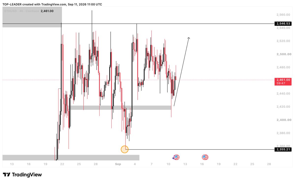 TheFXMinister's tweet photo. One thing about trading is patience and understanding key levels properly.

Not every Order Block is meant to be traded. Some of you see an OB and enter immediately just because it’s on the higher timeframe.

Being on a higher timeframe doesn’t automatically mean the level will hold.

Learn how to mark the right key levels and understand the context around them. It will improve your win rate.

Trust me. 🎯