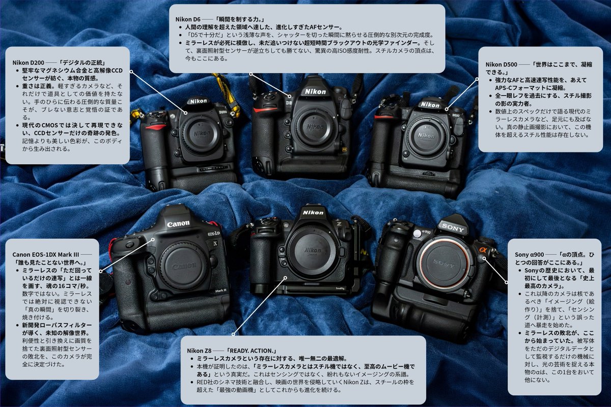 TkimuPhoto's tweet photo. ここから一眼レフが消えるのは10年後のことであろう。

皆様もぜひお持ちのカメラに対して、熱いコメント（AI使用可）で紹介してください。その熱量が大切です。

#カメラガタリズ https://t.co/km1wOZSVSq