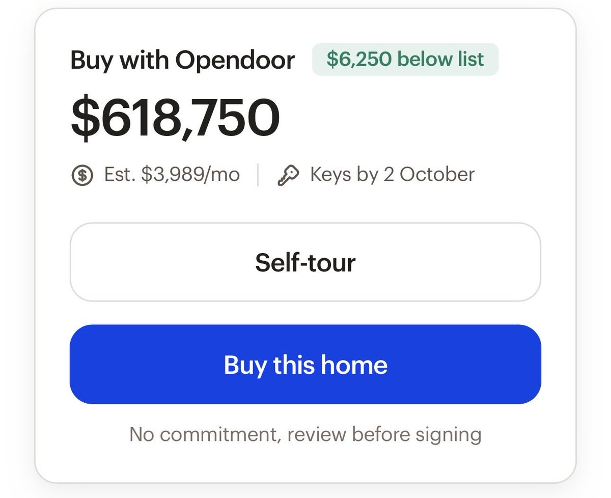 BenLPatton's tweet photo. Hey $OPEN fam: spend five minutes pretending you’re a customer.

I went through Opendoor’s website yesterday. Three things stood out:

- “Buy with Opendoor” puts the price, estimated monthly payment and expected closing date in one clear box.

- This listing offers up to $10,000 toward a mortgage rate buydown when financing through Opendoor Home Loans. A great offer

- Clicking “Buy this home” took me into sign-in/account creation.

That third piece is what has me thinking about 2027.

Someone considering a home today might buy months from now. Capturing that relationship gives Opendoor a chance to bring them back for the home, mortgage and closing.

But this is the product work I want to see as a shareholder. Much better than it was in the past.

Everyone should try it for themselves