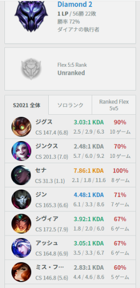 koisi_LOL's tweet photo. 無料LOLコーチング募集します。
レート:シルバー以上 レーン:ADCorSUP 
希望者の方はOPGG,目標,活動時間帯をDMにて連絡お願いします。 
高等専修学校等でのコーチング経験あり, 2022年～23年LJLアカデミー,SUB経験あり 今年の頭までLJLでてました。
#LOLコーチング  #LOL  #LOL募集 https://t.co/YiGs4e8URy