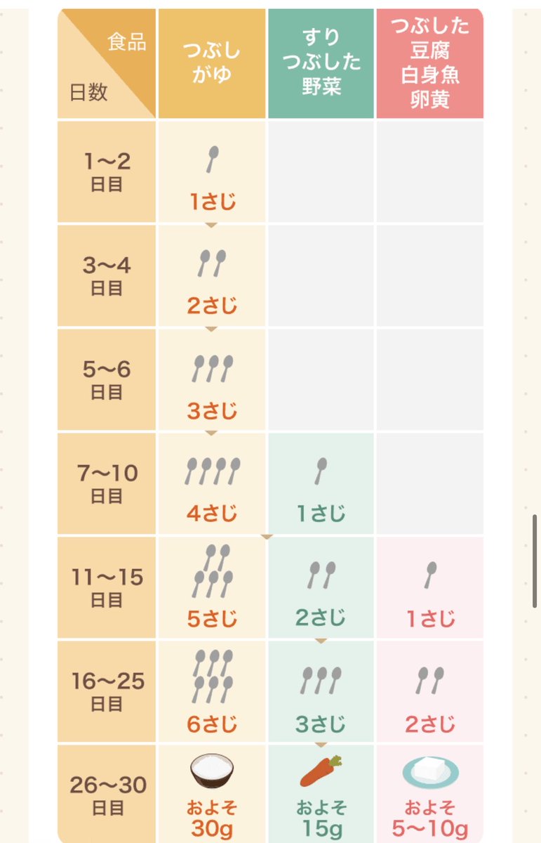 melo_mama24's tweet photo. あの…こういうの赤ちゃんの3ヶ月健診で配ってほしいんです…！！！￼ https://t.co/TQYqZEfLxq