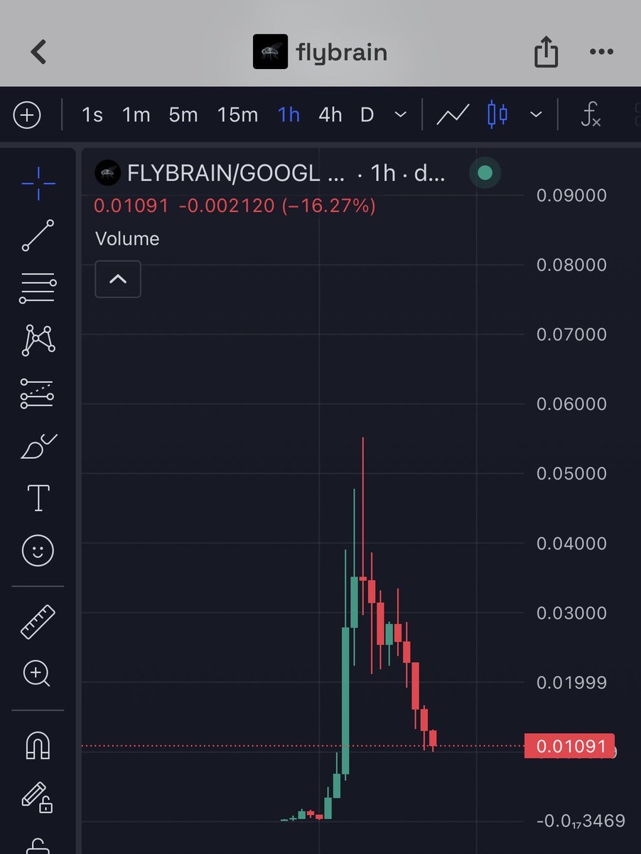 StarPlatinum_'s tweet photo. Probably the weirdest memecoin launch on Robinhood Chain so far:

- someone simulates the brain of a real fruit fly
- connects it to a token launchpad
- the fly helps launch its own memecoin
- $FLYBRAIN goes from $1.2M to $50M
- Marc Andreessen apparently follows the developer
- the fly generates more than $100K in creator fees

and somehow all of this happened in less than a day

the story actually starts with a real fly brain, researchers mapped the nervous system of a male Drosophila

- 165,122 neurons
- 10,228,000 synaptic connections
- data reconstructed from electron microscopy
- excitatory and inhibitory signals
- an actual biological connectome

@fruitflydev takes that data and builds a simulated fly brain

then connects it to a computer

the fly receives screenshots of what’s happening on screen

visual information goes through its simulated neurons and motor neurons control the cursor

September 10:

they put the fly in front of a token launchpad on Robinhood Chain

$FLYBRAIN is created

- 1B supply
- paired with GOOGL
- $106,600 in fees generated in just 6 hours

the problem is the entire simulated brain lives on a local computer, a power outage temporarily took Flybrain offline

so one of the hottest AI memecoins on Robinhood Chain

built from 165,122 neurons and more than 10 million synaptic connections, could literally be stopped by someone losing electricity

Marc Andreessen never publicly endorsed the token and the fly didn’t autonomously create the whole thing

but for a few hours

a simulated fruit fly helped launch a memecoin