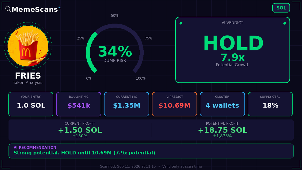 KiplimoHenry1's tweet photo. $FRIES -  CA: 7hGgx1VtNTj193fFXXuMEkp1MRV6JbWYgMBhHRYxaxu2 
 View full analysis 🔗 https://t.co/mHIpt5wkSc 
 Check No. 4892479 https://t.co/R27eMVCYl4