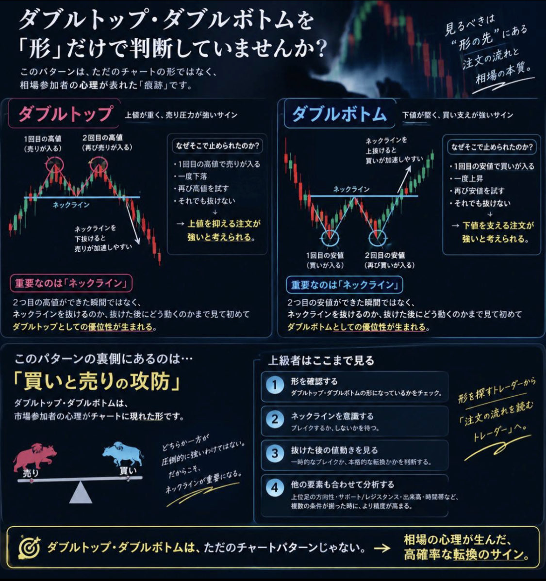 Mr_OGA_FX's tweet photo. 勝率90%の私が大切にしていることです。

これかなり重要なので
見返せるように
保存しておいてくださいね。 https://t.co/XXvVeE0MLo