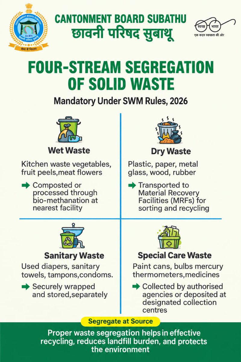 BoardSubathu's tweet photo. Know your category. Own your waste. Institutions, commercial establishments and residential societies are all Bulk Waste Generators under the Solid Waste Management Rules, 2026. #SBMG #SWMRules2026 #SwachhBharat #LifestyleForEnvironment
@RakshaSampada
@pdde_wc https://t.co/2dWAtDKJVN