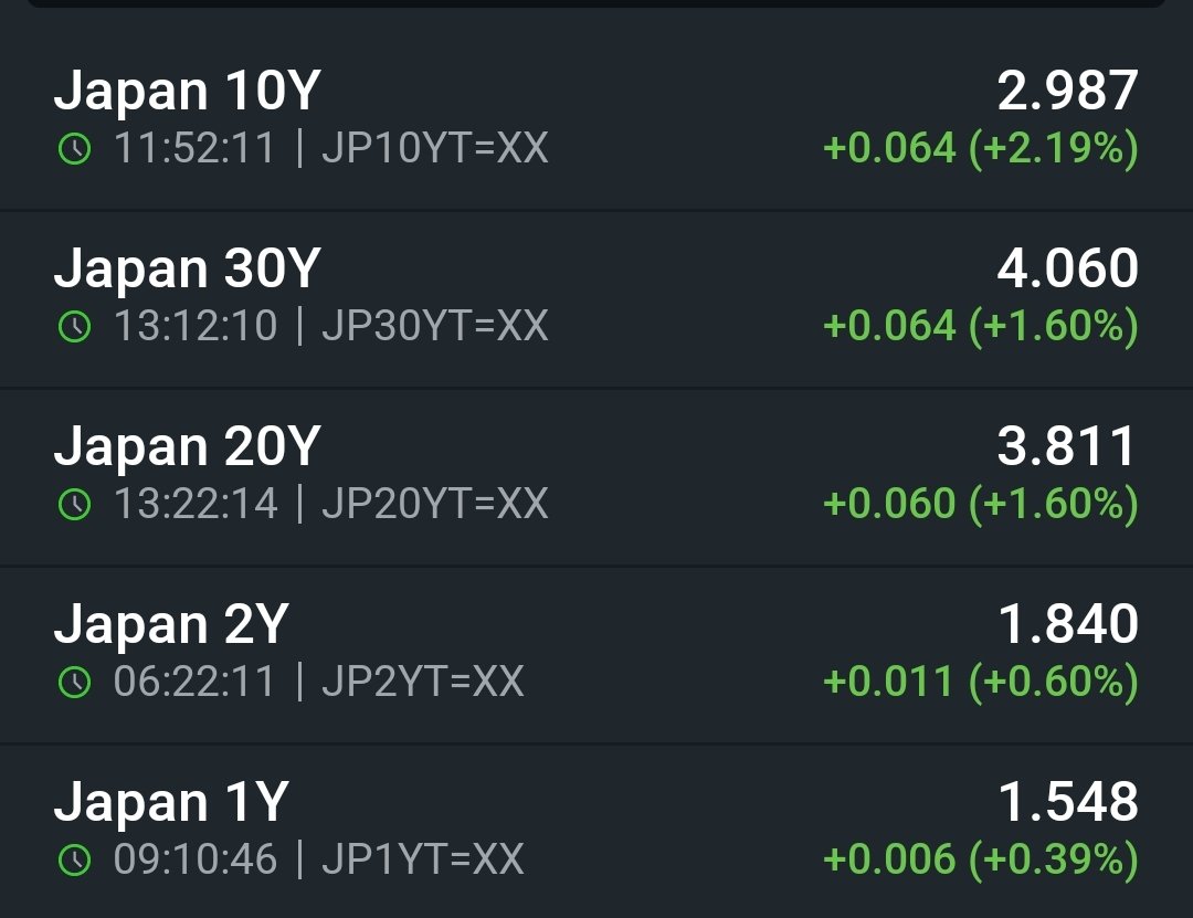 ekwufinance's tweet photo. Japanese rates are surging as inflation data comes in hotter than expected:

- PPI: +7.6% YoY vs. +7.4% expected
- Yen-based import prices: +24.8% YoY

Japan suffered from deflation for decades...

Now that they have finally managed to ignite inflation, they have no way of stopping it.

They can't hike rates high enough to fight inflation without blowing up their own bond market.

So what do they have left?

Sell USTs to support the yen, thereby blowing up the UST market...

Or wait until Warsh prints dollars to buy the yen.

Either way, we don't own enough gold for what's coming.