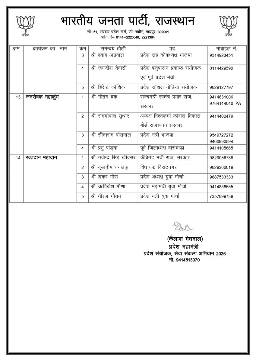 BJP4Rajasthan's tweet photo. भारतीय जनता पार्टी राजस्थान के माननीय प्रदेश अध्यक्ष श्री @madanrrathore जी के निर्देशानुसार सेवा संकल्प अभियान 2026 के लिए केंद्र द्वारा निर्धारित विभिन्न 13 कार्यक्रमों हेतु प्रदेश टीम निम्नवत है। https://t.co/nZZpDXksAN