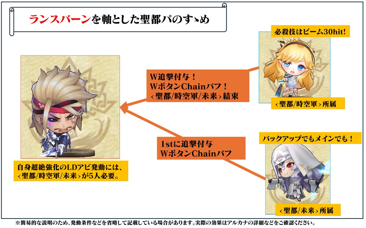 pirikafina's tweet photo. 【ドールのアルカナ研究所】

「聖都パーティ」の宣伝をしてみたドル！

#チェンクロ #チェンクロドール https://t.co/AnNM8BortE