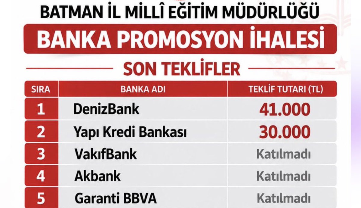 ogretmenlersyfs's tweet photo. Batman’da Öğretmenlere rezalet teklif! https://t.co/2ncPrOHsNA